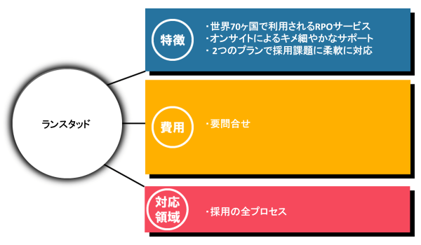 ランスタッド